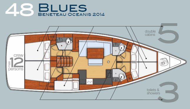 Book yachts online - sailboat - Oceanis 48 (5 cabins) - Blues - rent