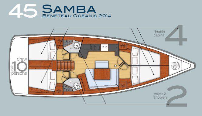 Book yachts online - sailboat - Oceanis 45 (4 cabins) - Samba - rent