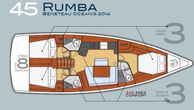 Book yachts online - sailboat - Oceanis 45 (3 cabins) - Rumba - rent