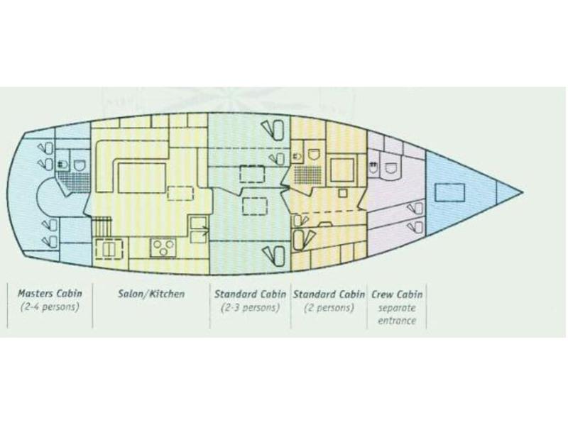 Book yachts online - other - Providenca - Providenca - rent