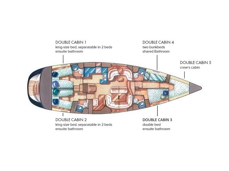 Book yachts online - sailboat - Sun Odyssey 54DS - Morpheus - rent